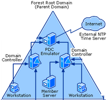 sync time with domain controller